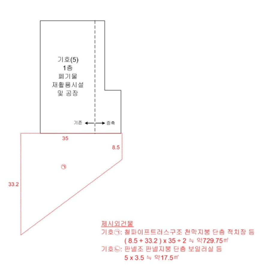 경기도 김포시 대곶면 약암리 139 외 8필지 분뇨및쓰레기처리 경매 사진 85