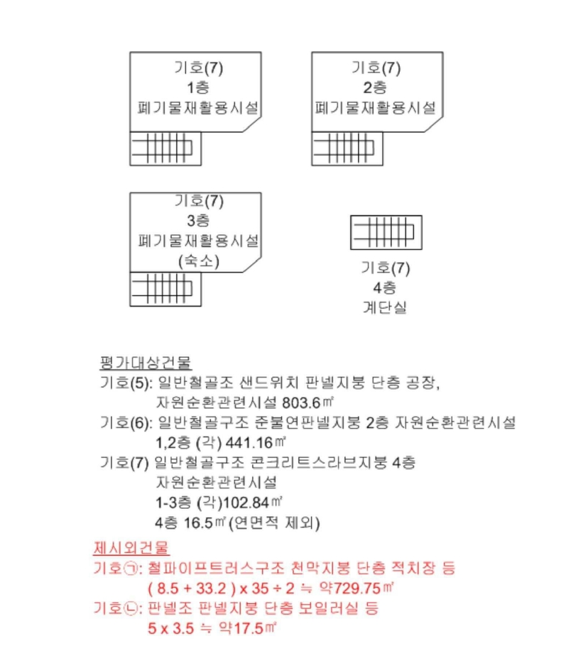 경기도 김포시 대곶면 약암리 139 외 8필지 분뇨및쓰레기처리 경매 사진 87