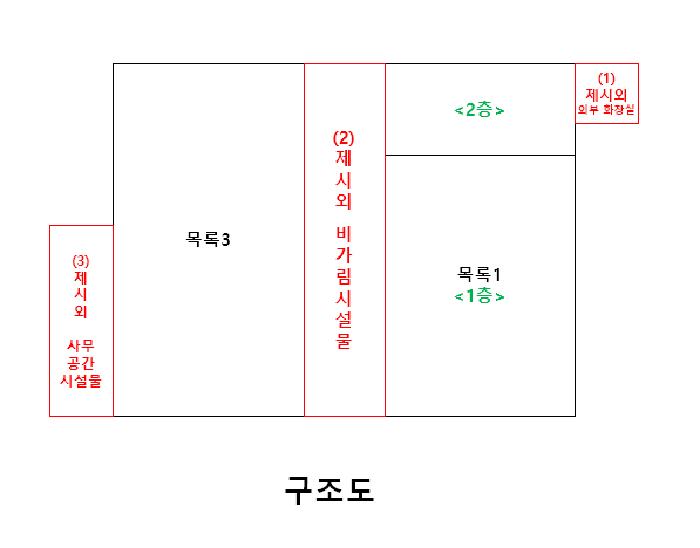 충남 금산군 금성면 하류리 209 외 1필지 근린생활시설 경매 사진 1
