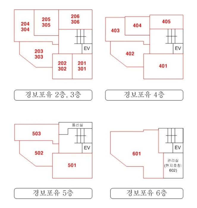 부산 사상구 주례동 149-27, 3층303호 (주례동,경보포유) 도시형생활주택 경매 사진 6