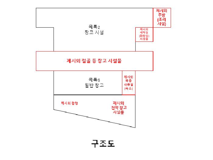 충청남도 금산군 금성면 하류리 194 창고시설 경매 사진 23