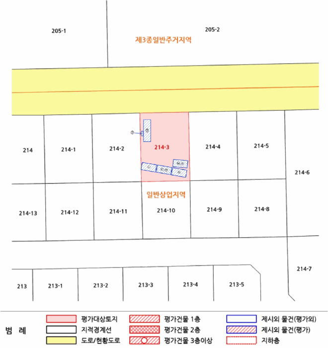 부산광역시 강서구 신호동 214-3 대지 경매 사진 22