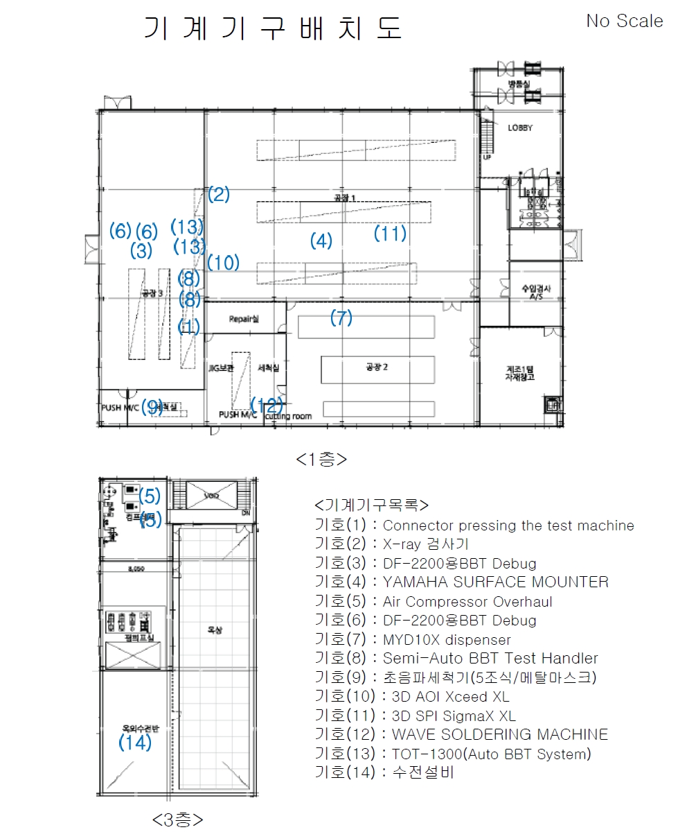 충청남도 천안시 서북구 성환읍 율금리 308-1 외 2필지 공장 경매 사진 13