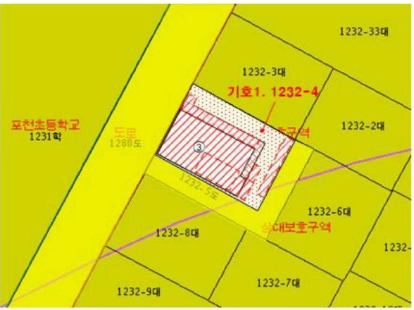 부산광역시 북구 구포동 1232-4 주택 경매 사진 40