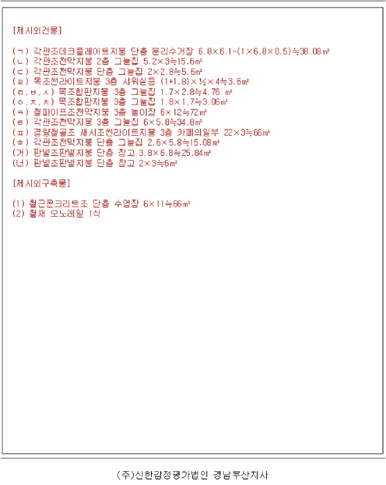 경상남도 창원시 마산합포구 가포동 527-5 외 10필지 근린생활시설 경매 사진 76