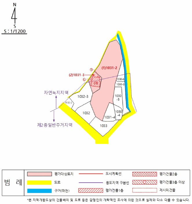 대구광역시 달성군 하빈면 하산리 1031-2 외 1필지 단독주택 경매 사진 18