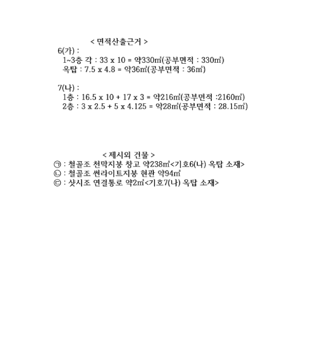 경기도 남양주시 화도읍 가곡리 279-26 외 4필지 창고시설 경매 사진 28