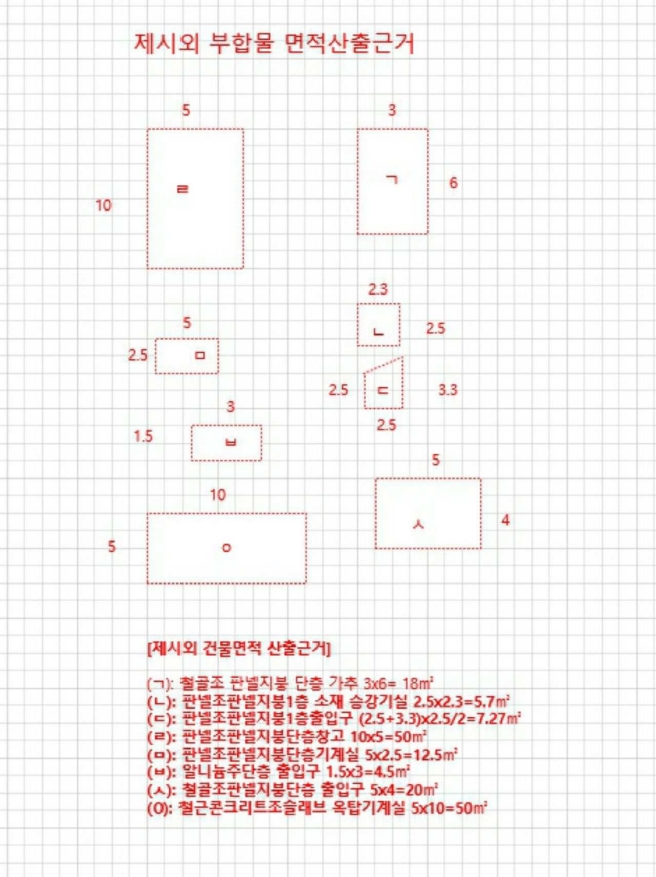 울산광역시 북구 중산동 1044 외 1필지 공장 경매 사진 11