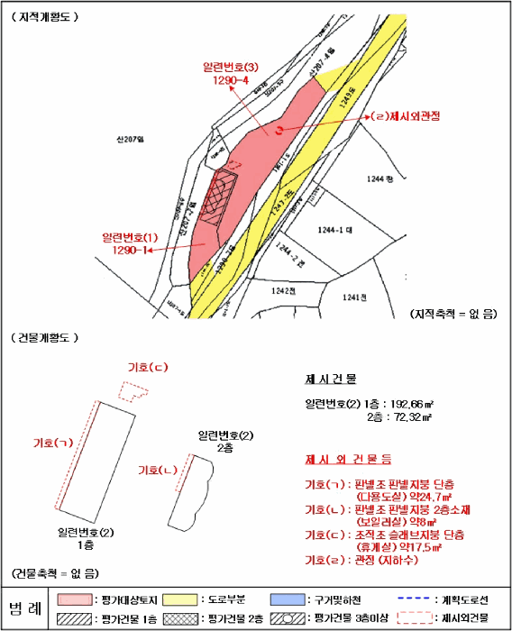경상남도 창원시 의창구 북면 신촌리 1290-1 외 1필지 상가주택 경매 사진 24