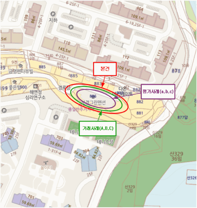 부산광역시 북구 화명동 886 보경그린아파트 1층 103호 아파트 경매 사진 19