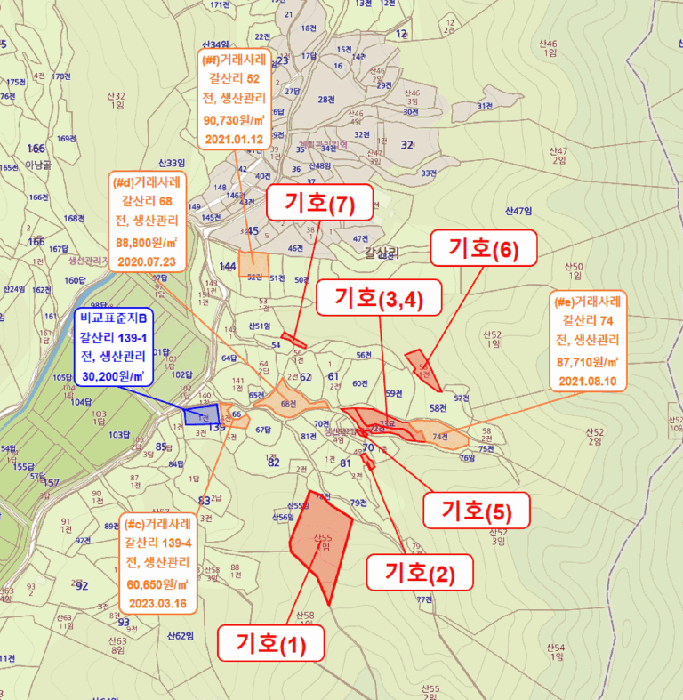 충청북도 청주시 상당구 낭성면 갈산리 80 전 경매 사진 5