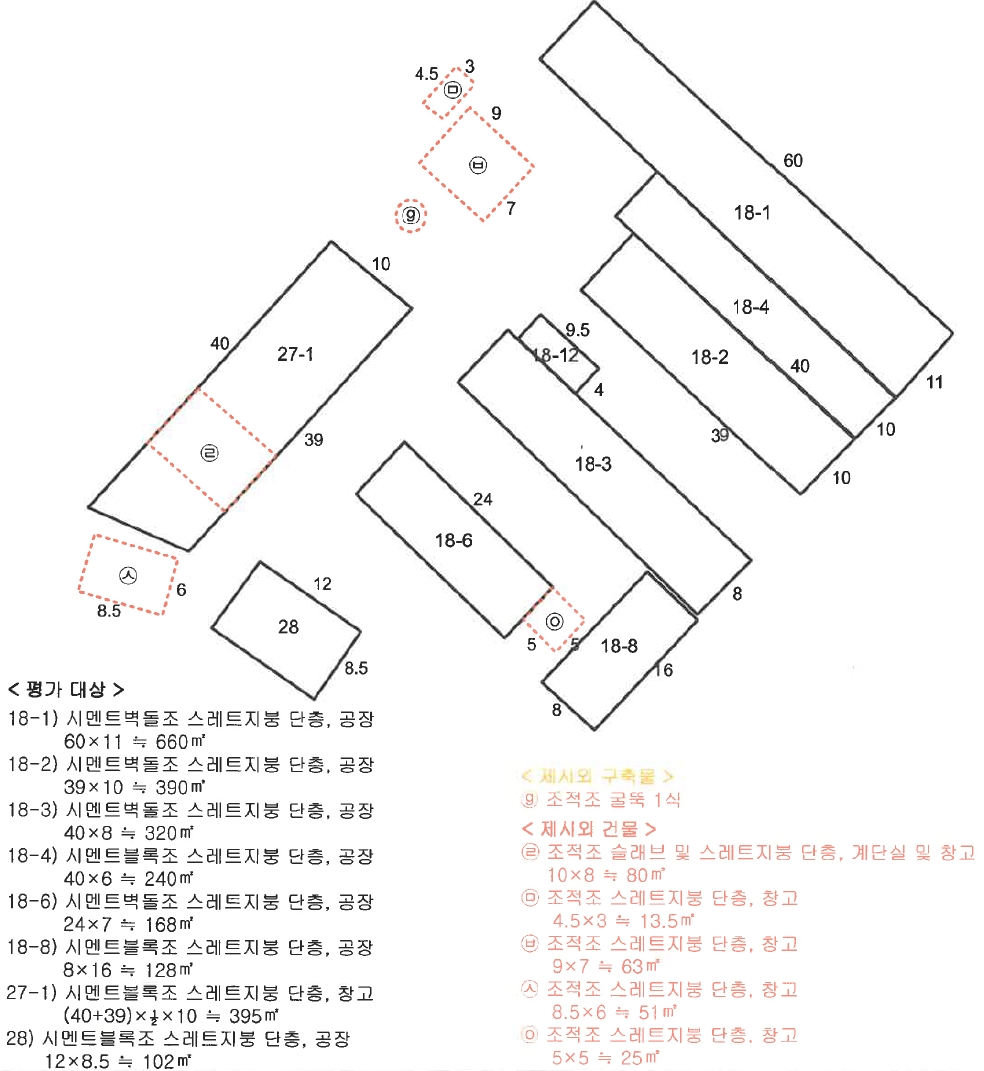 전라남도 나주시 금천면 촌곡리 304-10 외 11필지 공장 경매 사진 21