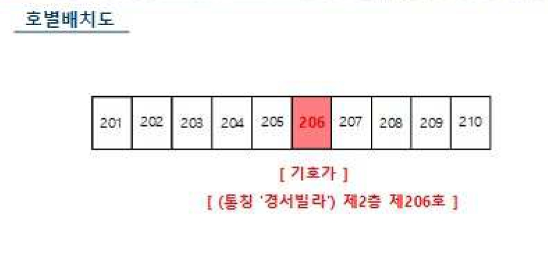 전라남도 여수시 고소동 307-51 2층206호 다세대(빌라) 경매 사진 19