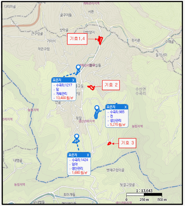 충청북도 제천시 수산면 수곡리 1143-2 전 경매 사진 32