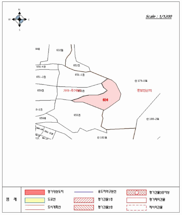 경상남도 함안군 가야읍 산서리 654 전 경매 사진 14