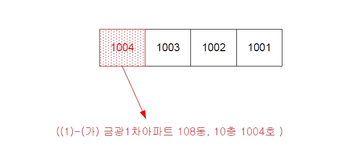 전라남도 광양시 중동 1663 금광1차아파트 108동 10층 1004호 아파트 경매 사진 20