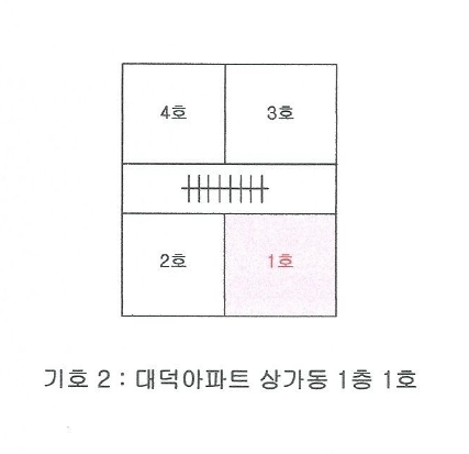 광주광역시 광산구 우산동 1039-5 대덕아파트 상가동 1층1호 근린상가 경매 사진 28