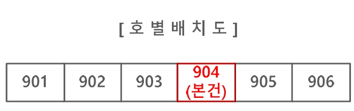 충청북도 충주시 연수동 605 연수아이파크 101동 9층904호 아파트 경매 사진 31